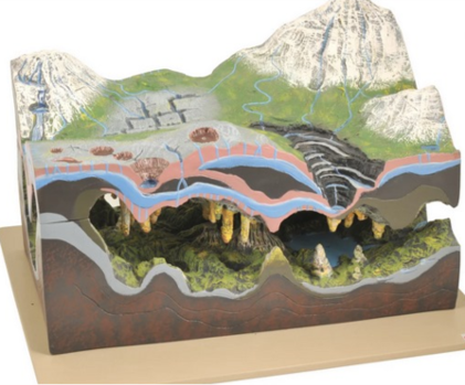 CAVE MODEL CAVE MODEL